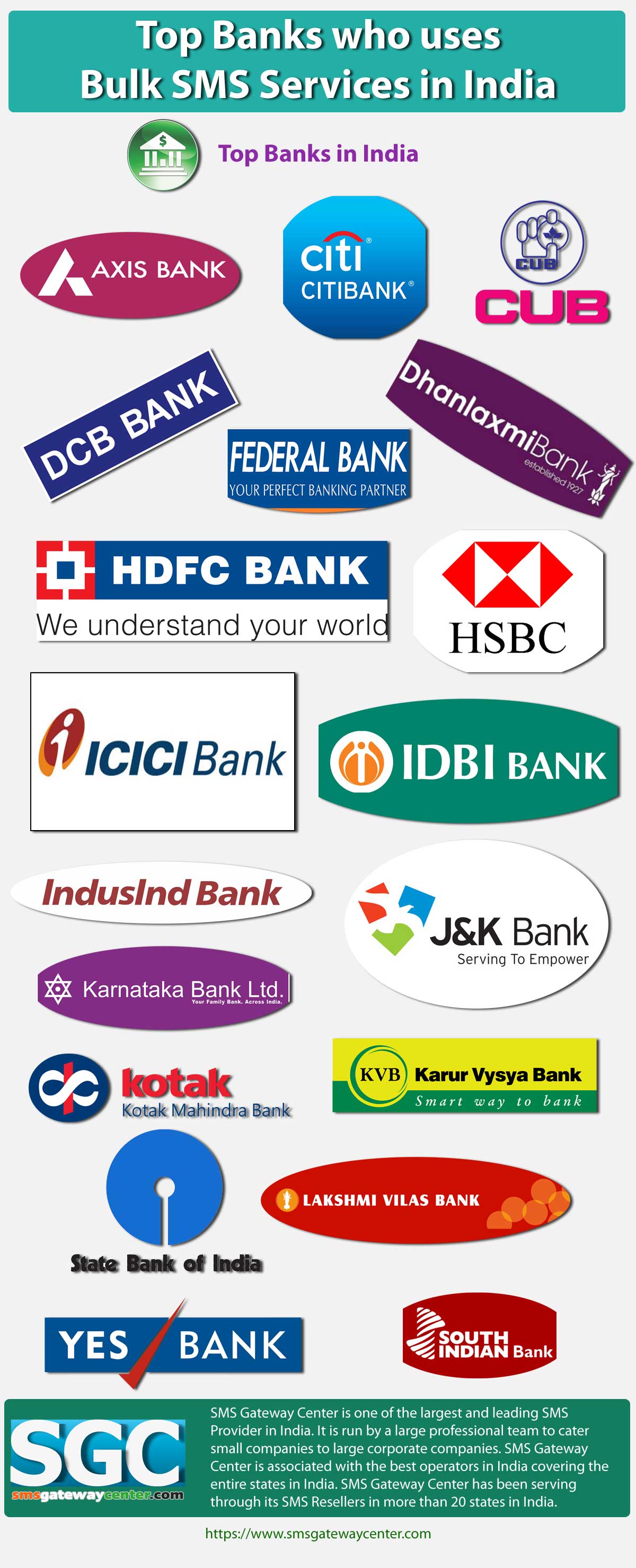 Top Banks using Bulk SMS in India